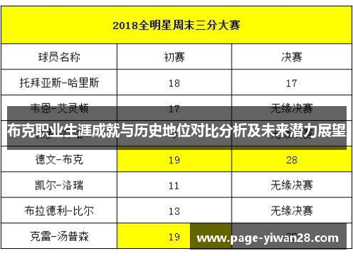 布克职业生涯成就与历史地位对比分析及未来潜力展望