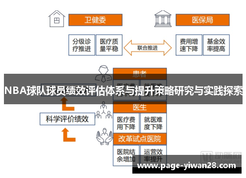 NBA球队球员绩效评估体系与提升策略研究与实践探索