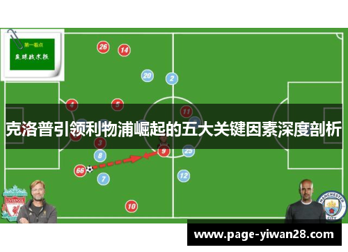 克洛普引领利物浦崛起的五大关键因素深度剖析