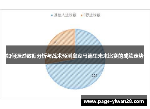 如何通过数据分析与战术预测皇家马德里未来比赛的成绩走势