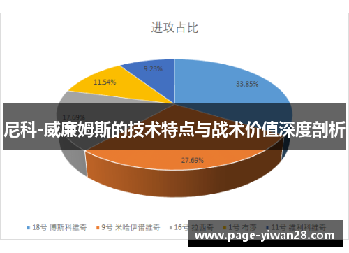 尼科-威廉姆斯的技术特点与战术价值深度剖析