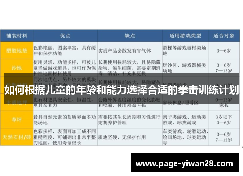如何根据儿童的年龄和能力选择合适的拳击训练计划