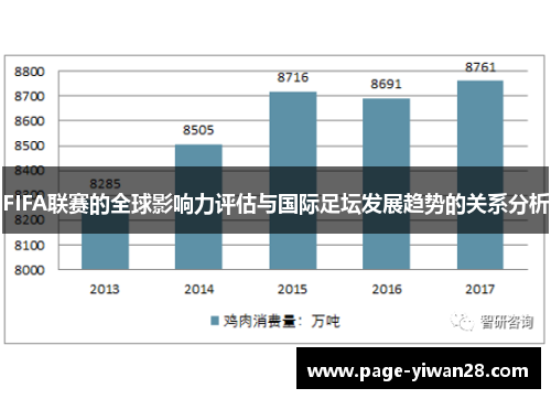 FIFA联赛的全球影响力评估与国际足坛发展趋势的关系分析