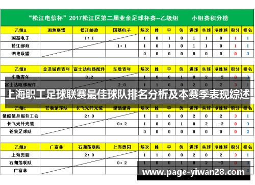 上海职工足球联赛最佳球队排名分析及本赛季表现综述