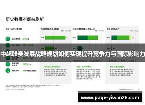 中超联赛发展战略规划如何实现提升竞争力与国际影响力