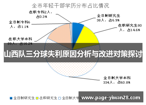 山西队三分球失利原因分析与改进对策探讨