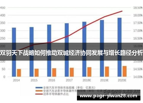 双羽天下战略如何推动双城经济协同发展与增长路径分析