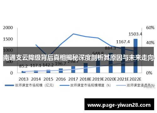 南通支云降级背后真相揭秘深度剖析其原因与未来走向