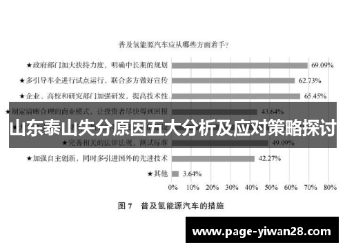 山东泰山失分原因五大分析及应对策略探讨