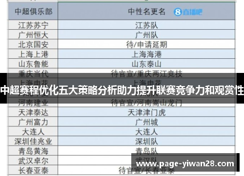 中超赛程优化五大策略分析助力提升联赛竞争力和观赏性