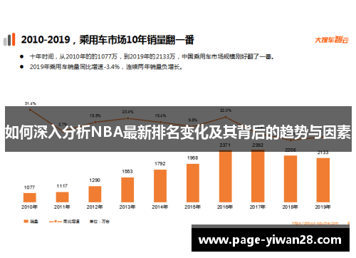如何深入分析NBA最新排名变化及其背后的趋势与因素