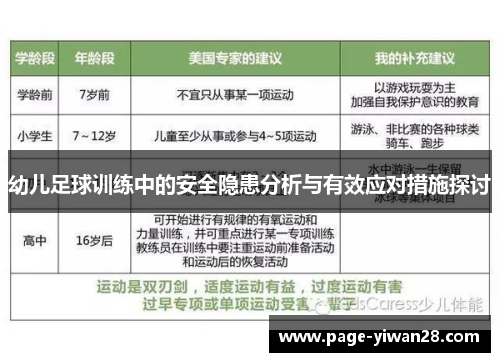 幼儿足球训练中的安全隐患分析与有效应对措施探讨