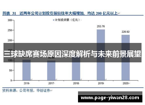 三球缺席赛场原因深度解析与未来前景展望