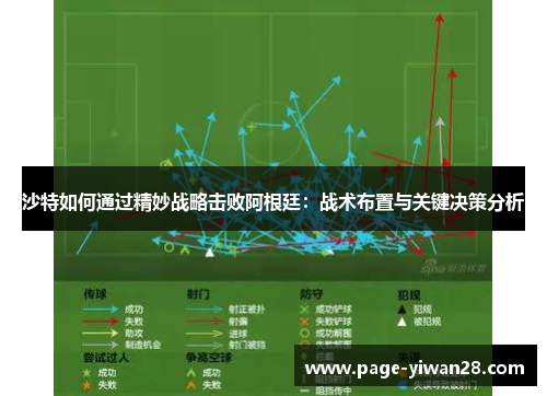 沙特如何通过精妙战略击败阿根廷：战术布置与关键决策分析