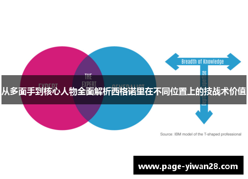 从多面手到核心人物全面解析西格诺里在不同位置上的技战术价值