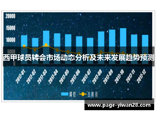 西甲球员转会市场动态分析及未来发展趋势预测 西甲球员转会市场动态分析及未来发展趋势预测