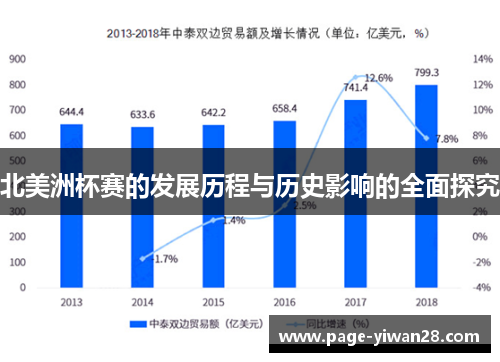 北美洲杯赛的发展历程与历史影响的全面探究 北美洲杯赛的发展历程与历史影响的全面探究