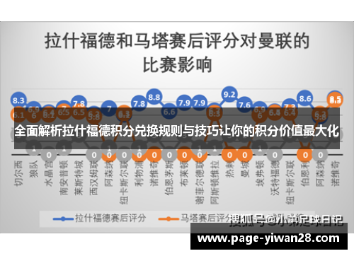 全面解析拉什福德积分兑换规则与技巧让你的积分价值最大化
