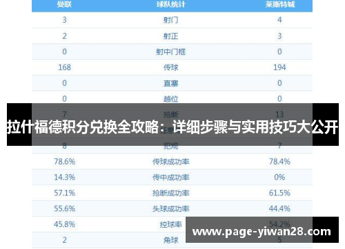 拉什福德积分兑换全攻略:详细步骤与实用技巧大公开 拉什福德积分兑换全攻略:详细步骤与实用技巧大公开