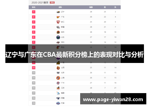 辽宁与广东在CBA最新积分榜上的表现对比与分析
