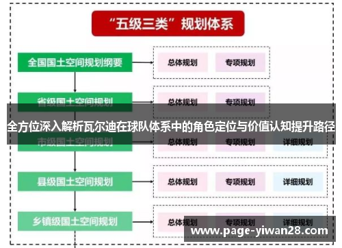 全方位深入解析瓦尔迪在球队体系中的角色定位与价值认知提升路径 全方位深入解析瓦尔迪在球队体系中的角色定位与价值认知提升路径