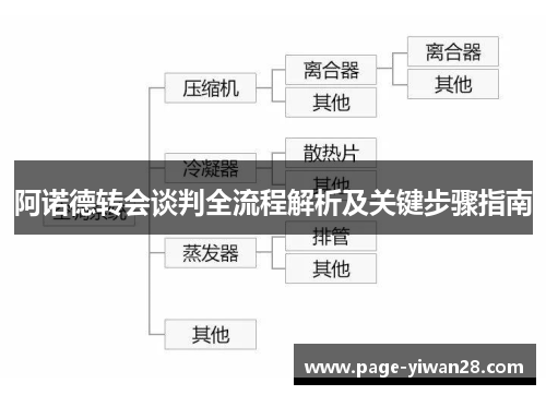 阿诺德转会谈判全流程解析及关键步骤指南