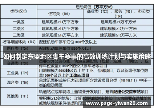 如何制定东盟地区脚车赛事的高效训练计划与实施策略